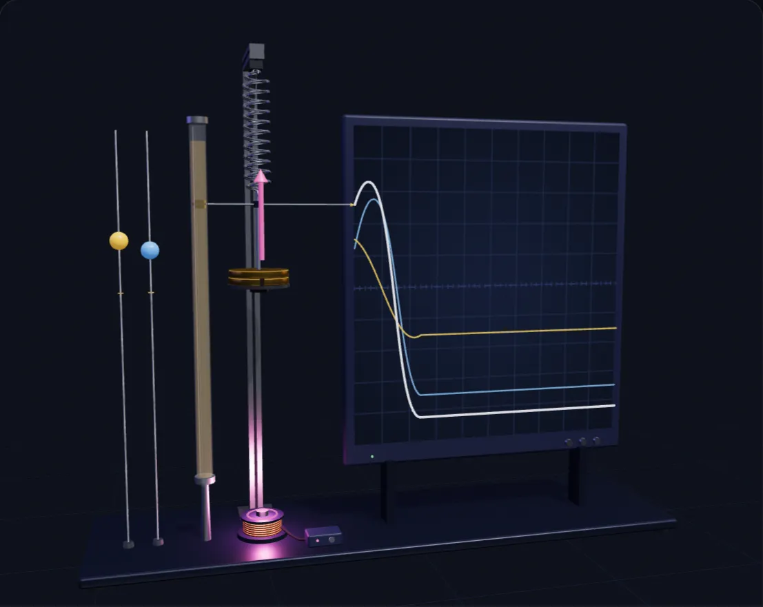 Forced Oscillations lab preview